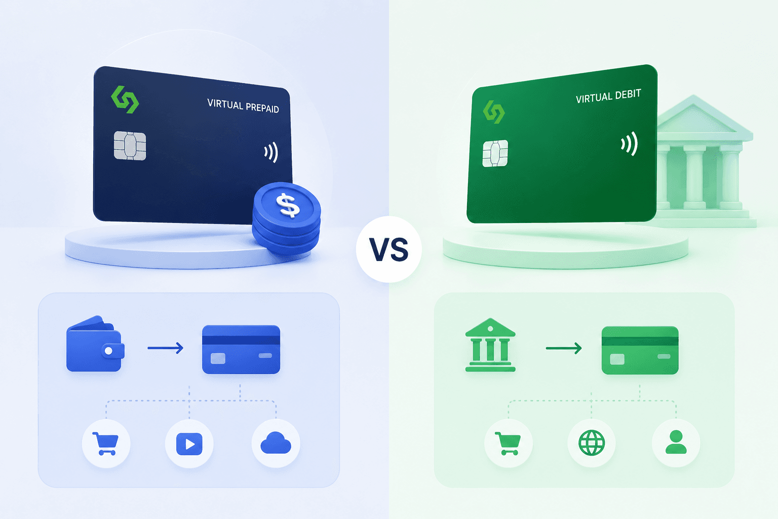 البطاقة الافتراضية مسبقة الدفع مقابل بطاقة الخصم الافتراضية: لماذا تهتم اشتراكات SaaS بالنوع الائتماني