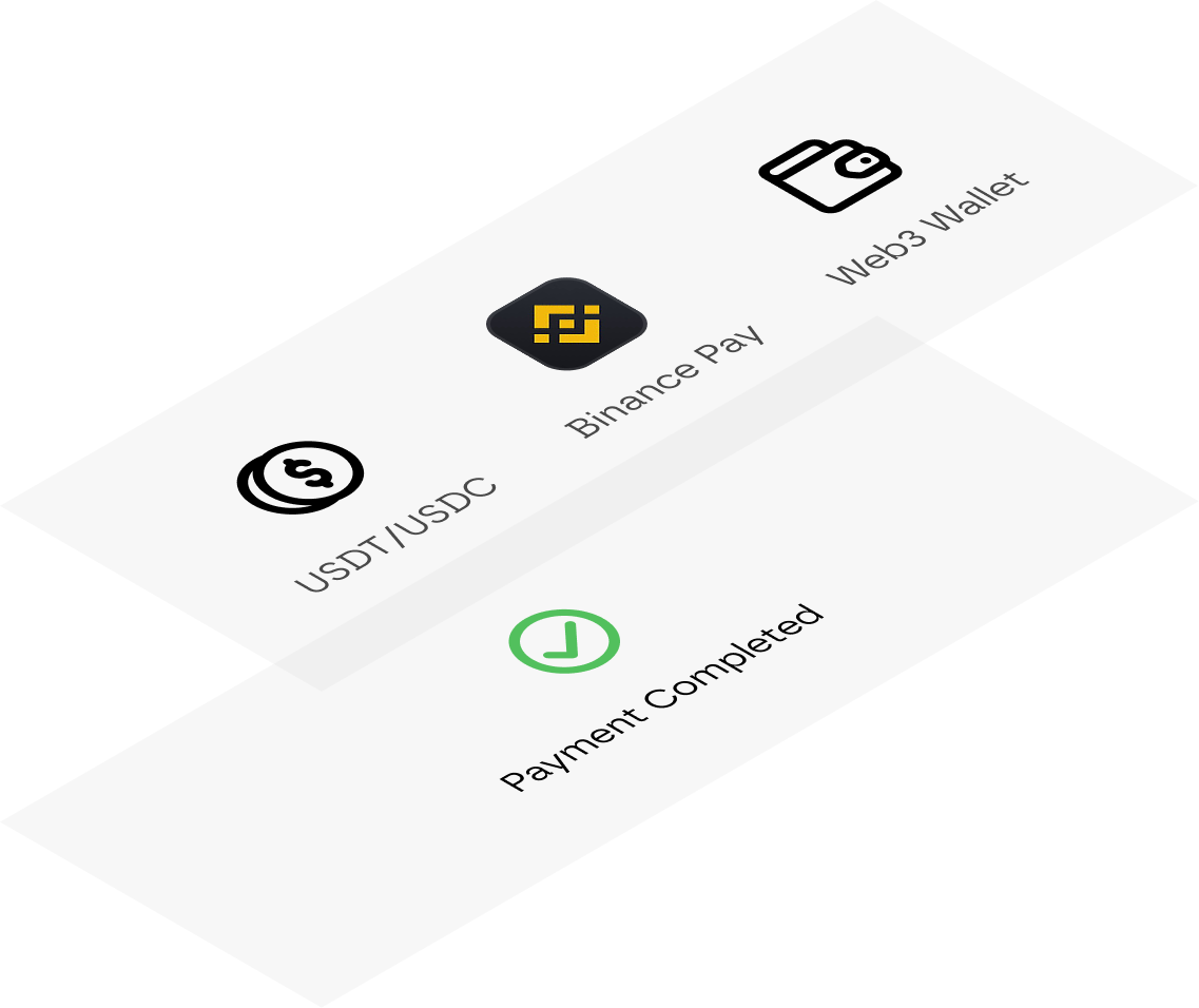Illustration: USDT/USDC, Binance Pay and Web3 Wallet flowing into Payment Completed
